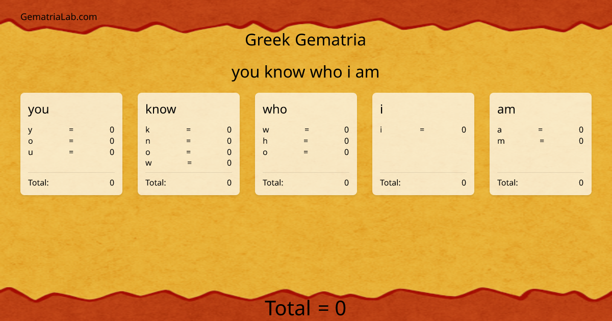 you know who i am in greek Gematria